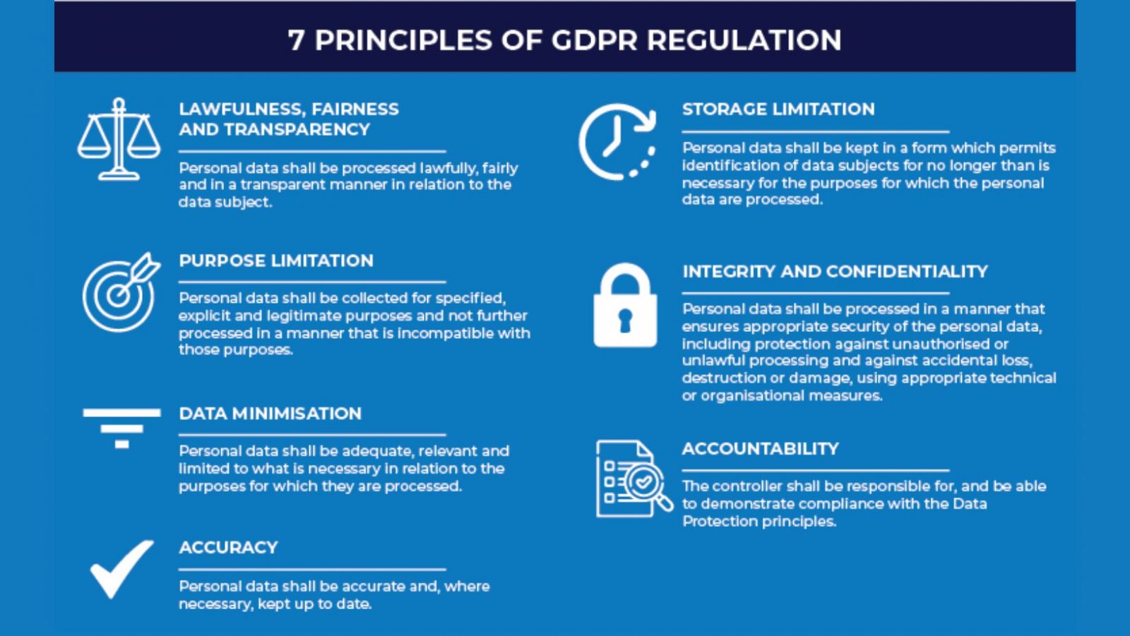 Healthcare organisations compliance with Data Protection and GDPR